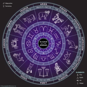Horoskop za proljeće 2026 za sve znakove zodijaka